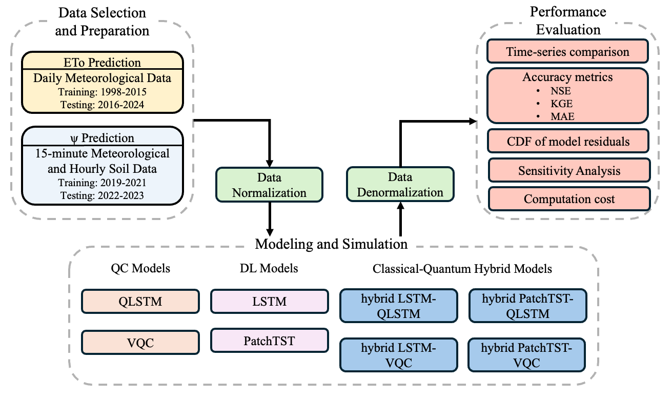 “QuantumIrrigation” – a new quantum computing python package for ...